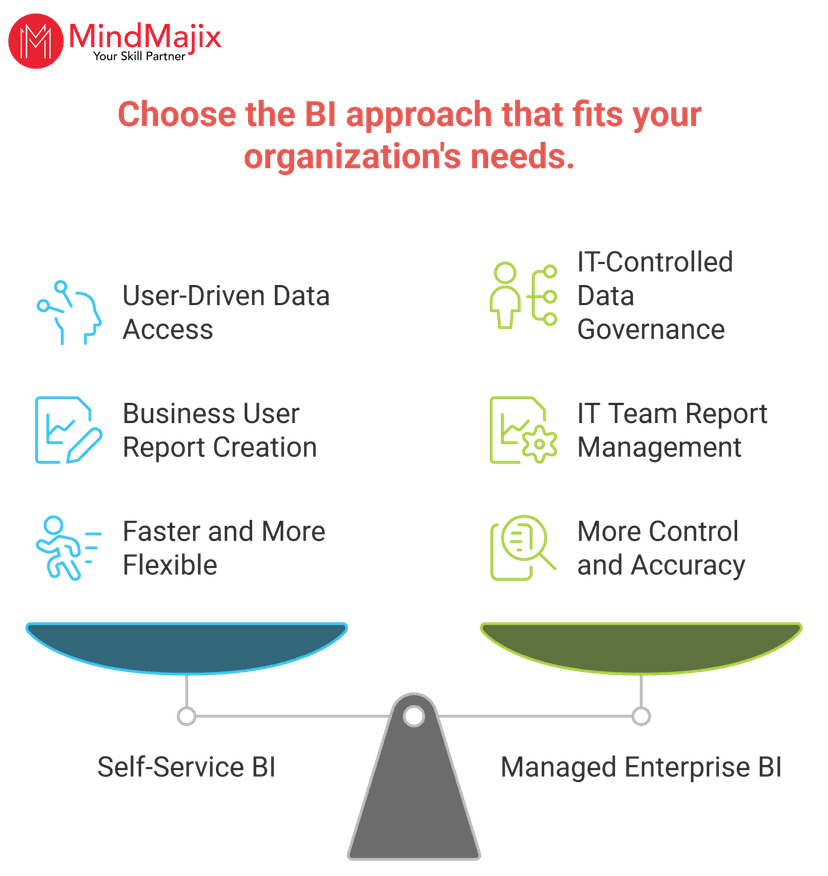 Choosing BI Approach that Fit Organization