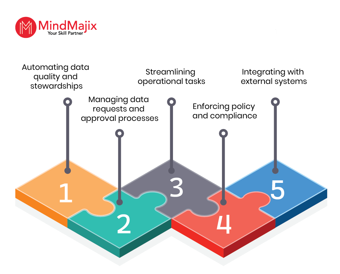 Key Capabilities of Collibra Workflows