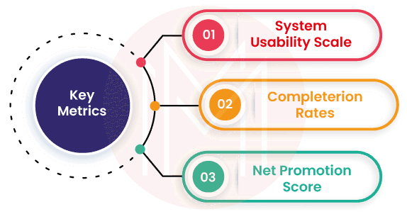 key metrics that will help Product Designers