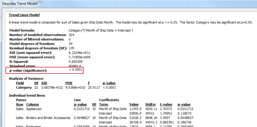 Significance of Entire Model