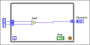 Stacked Shift Register