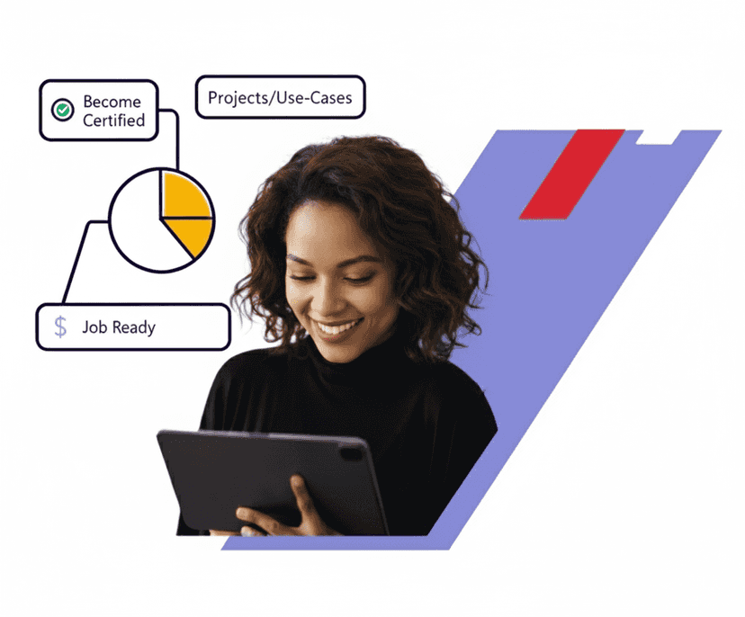 SAP Analytics Cloud Certification Training
