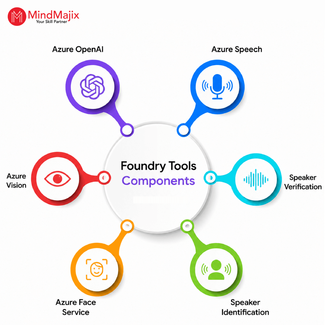 Foundry Tools