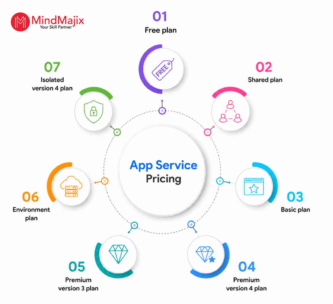 App Service Pricing