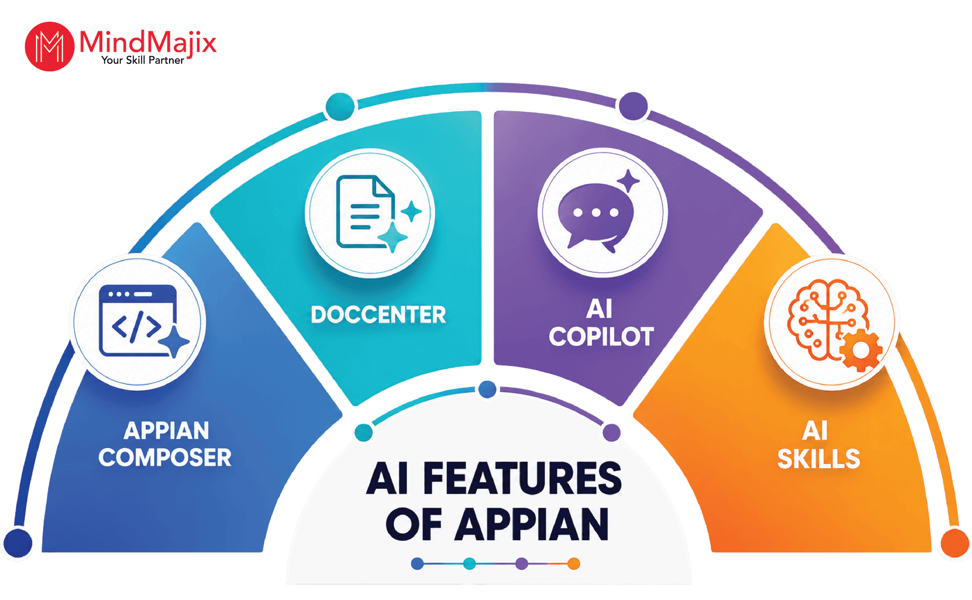 AI Features of Appian