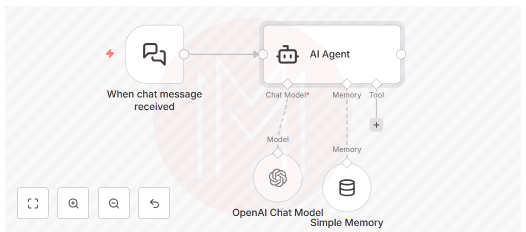 OpenAI Chat Model Simple Memory