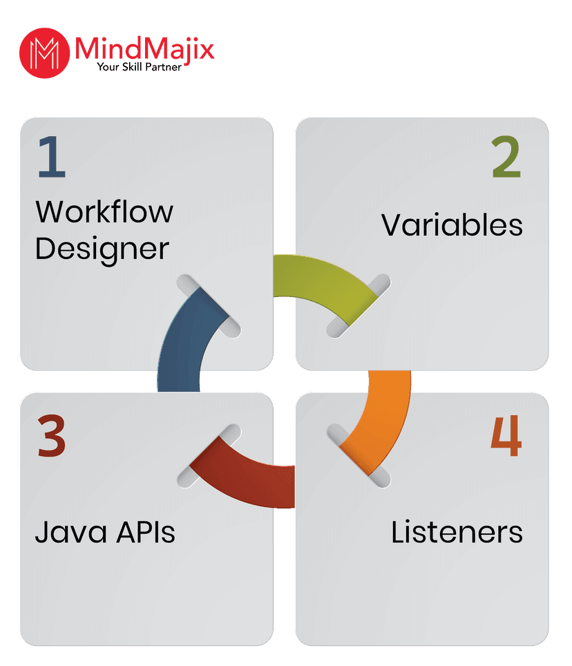 Building a Collibra Workflow