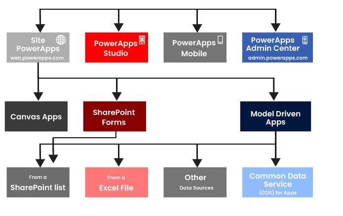 Connecting the app to on-premise Data Source or online