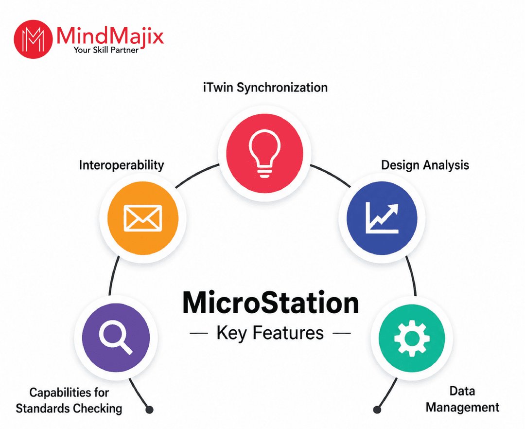 MicroStation Key Features