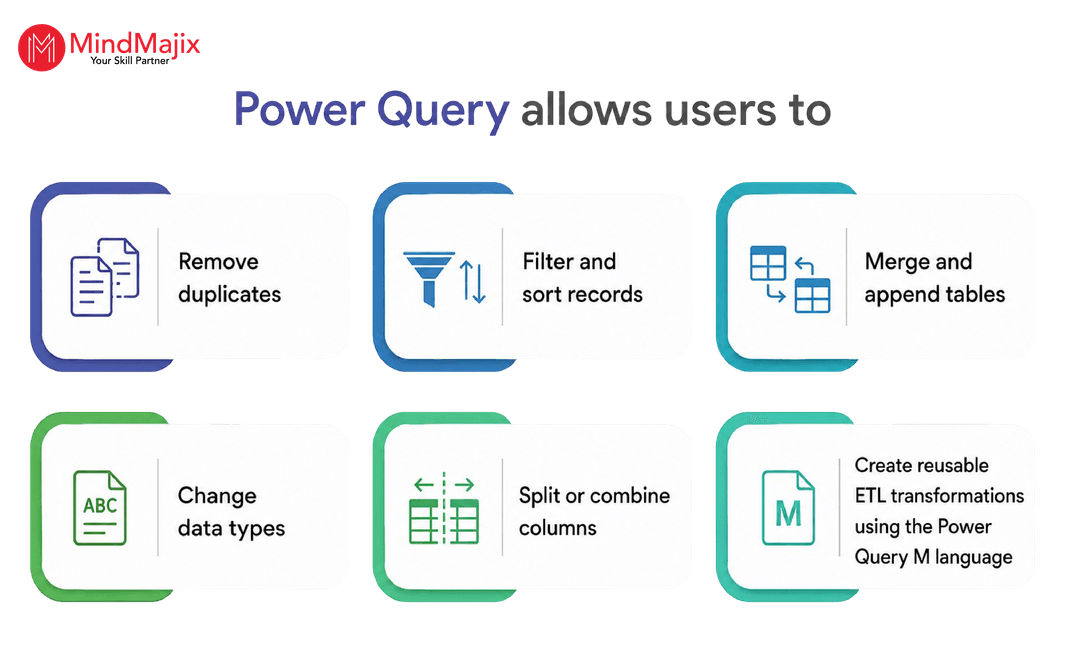 Power BI Data Transformation