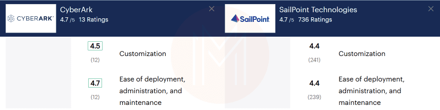 Ease of deployment and customization