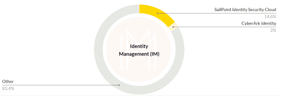 Mindshare comparison