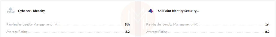 Ranking in IAM