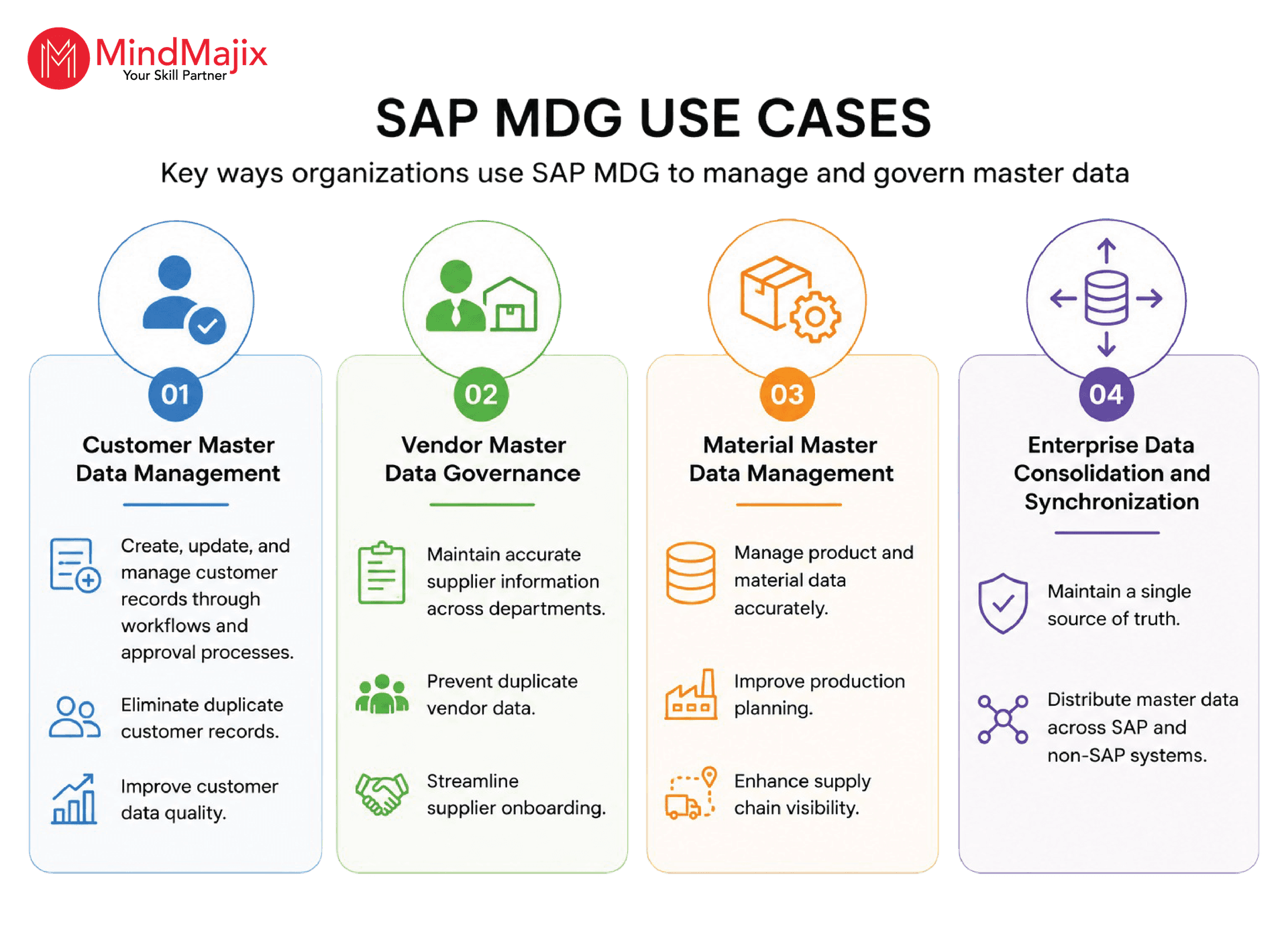 SAP MDG Use Cases