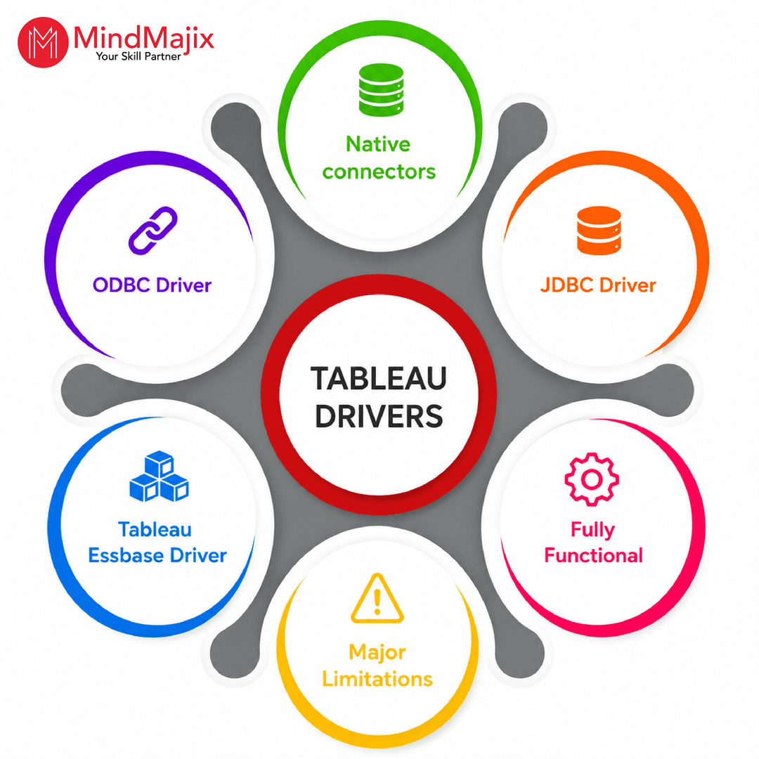 Tableau Drivers
